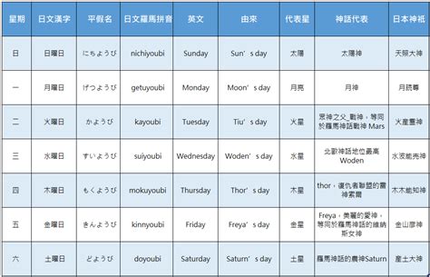 日本星期一到星期日|日本星期的星期一到星期日：完整教學，輕鬆搞懂！